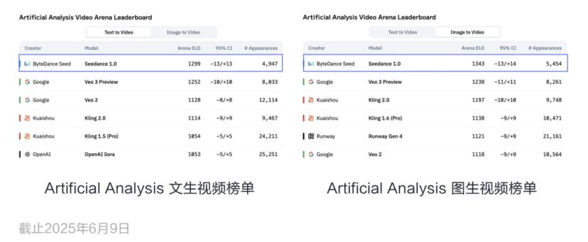 豆包模型上新，字节继续卷性价比