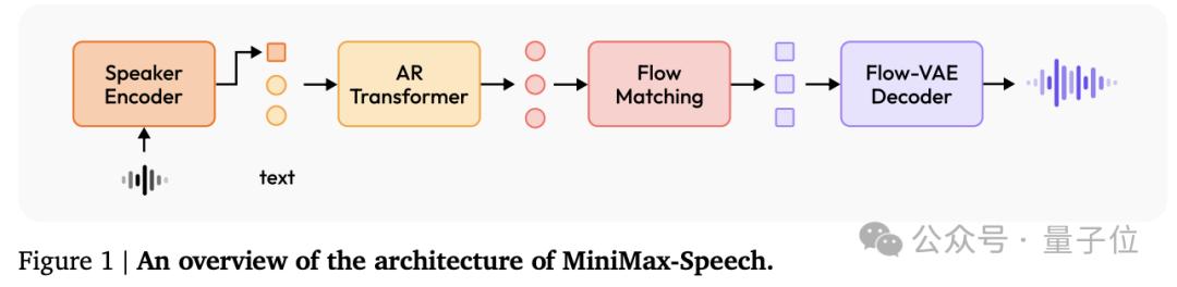 超越OpenAI，拿下全球双料第一，“AI吴彦祖”背后大模型SOTA了！