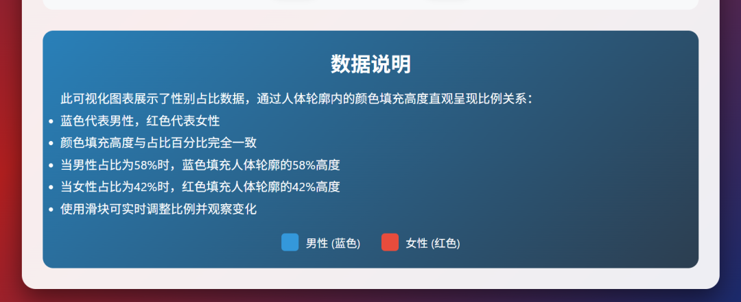 效率起飞！新版Deepseek太强了，一键生成多类型复杂图表