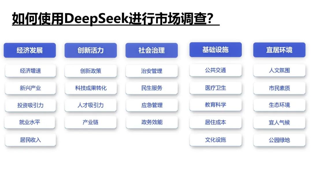DeepSeek提示词技巧和多场景应用解读