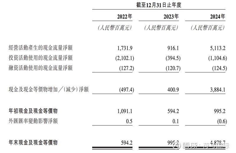百亿营收“卡牌之王”卡游IPO在即：掘金万亿潮玩市场的机遇与暗礁
