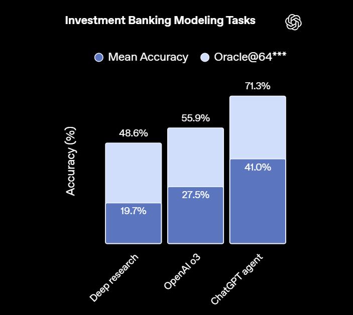 刚刚，OpenAI通用智能体ChatGPT Agent正式登场