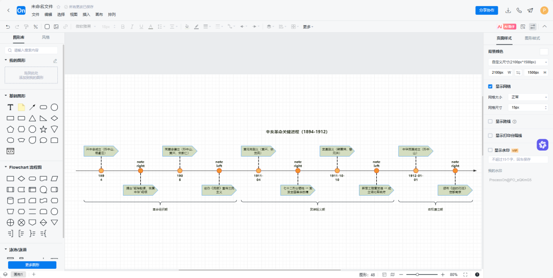 DeepSeek+ProcessOn：中小学教师的智能图表设计指南