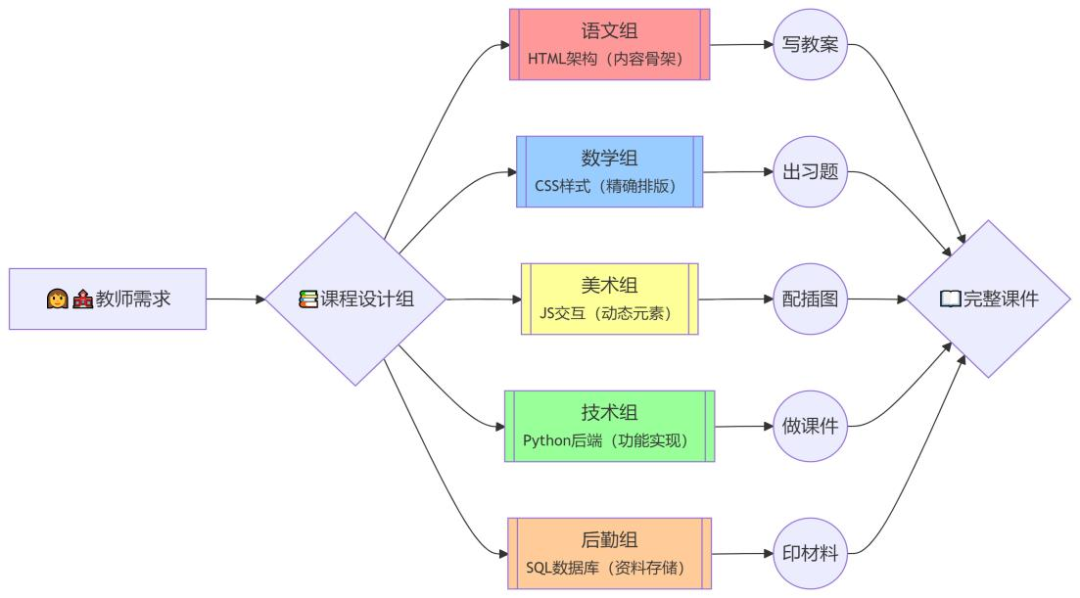老师如何用DeepSeek做网页,从原理到实操这个教程请收藏!