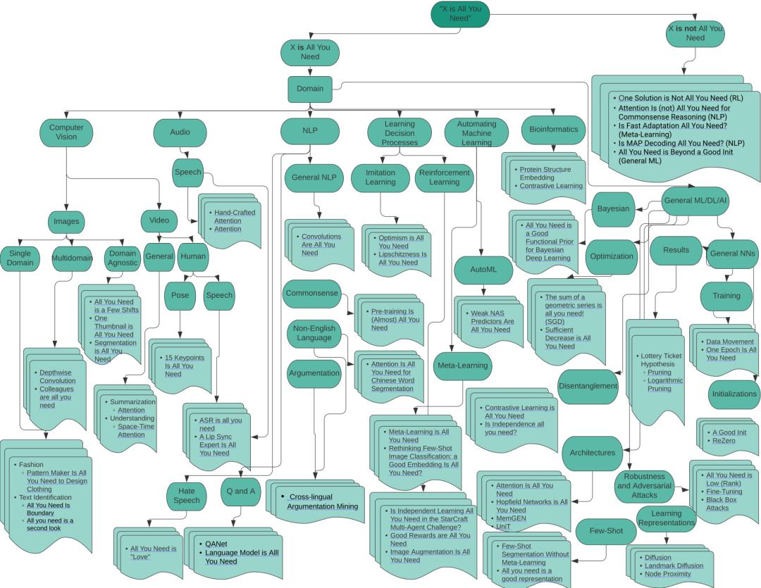 Transformer八周年,Attention Is All You Need被引破18万封神