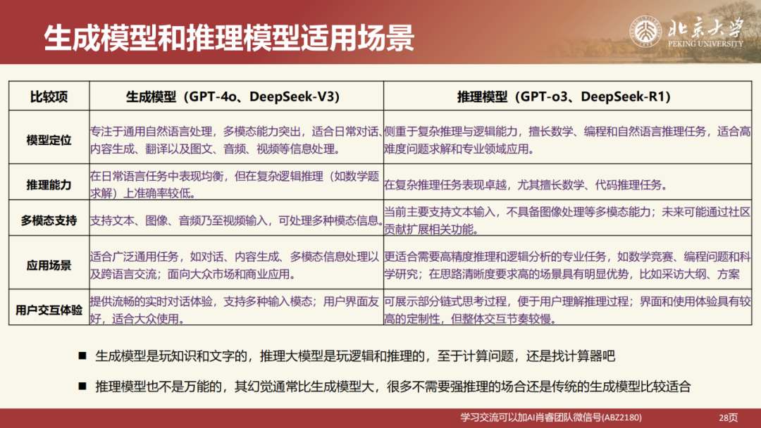 北京大学|DeepSeek 原理与教育场景应用