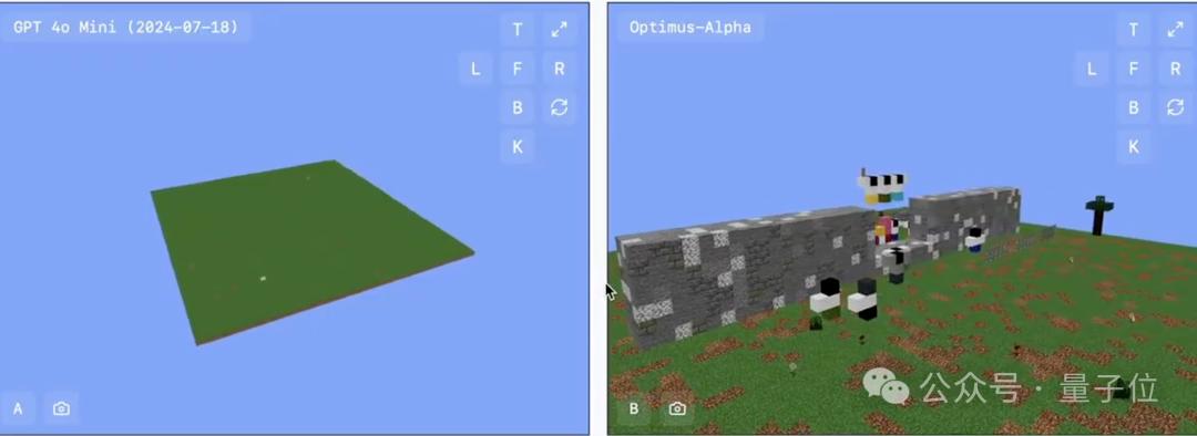 GPT-4.1偷偷开跑?神秘模型上线三天已被玩疯,网友发现大量OpenAI痕迹