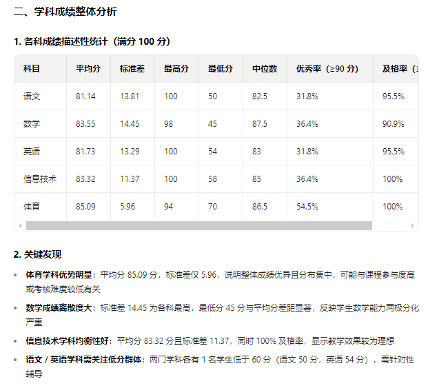 DeepSeek+天工轻松制作班级成绩汇报PPT