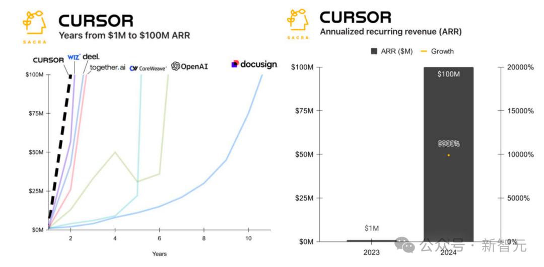 25岁MIT辍学天才一战成名,3年成为90亿美金公司CEO