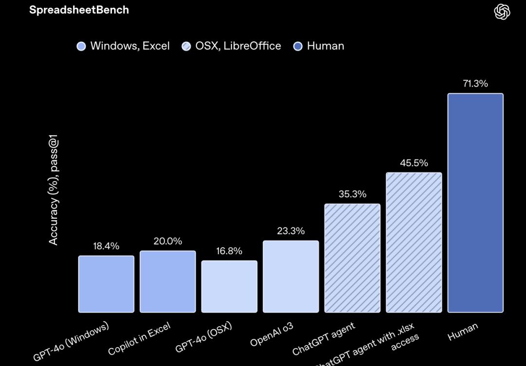 终于来了,OpenAI的智能体,但这次掌声不多
