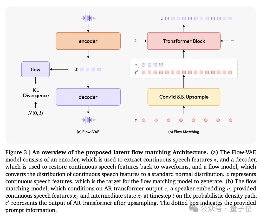 超越OpenAI，拿下全球双料第一，“AI吴彦祖”背后大模型SOTA了！