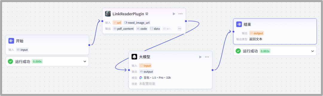 【智能体05】一键生成内容摘要,懒人也能变头条编辑