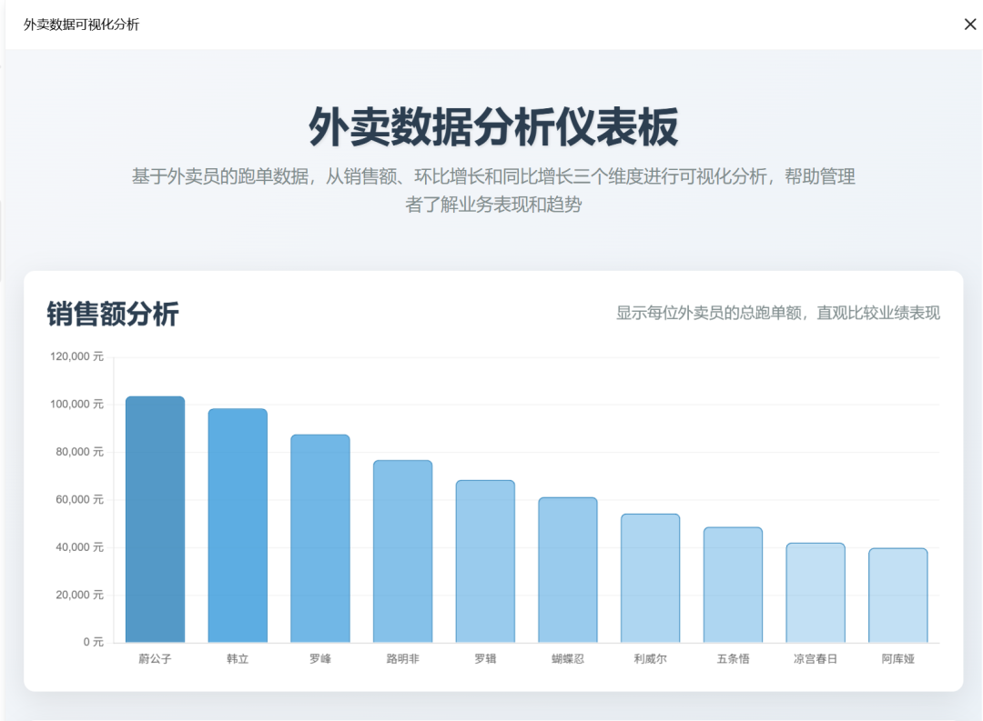 效率起飞！新版Deepseek太强了，一键生成多类型复杂图表
