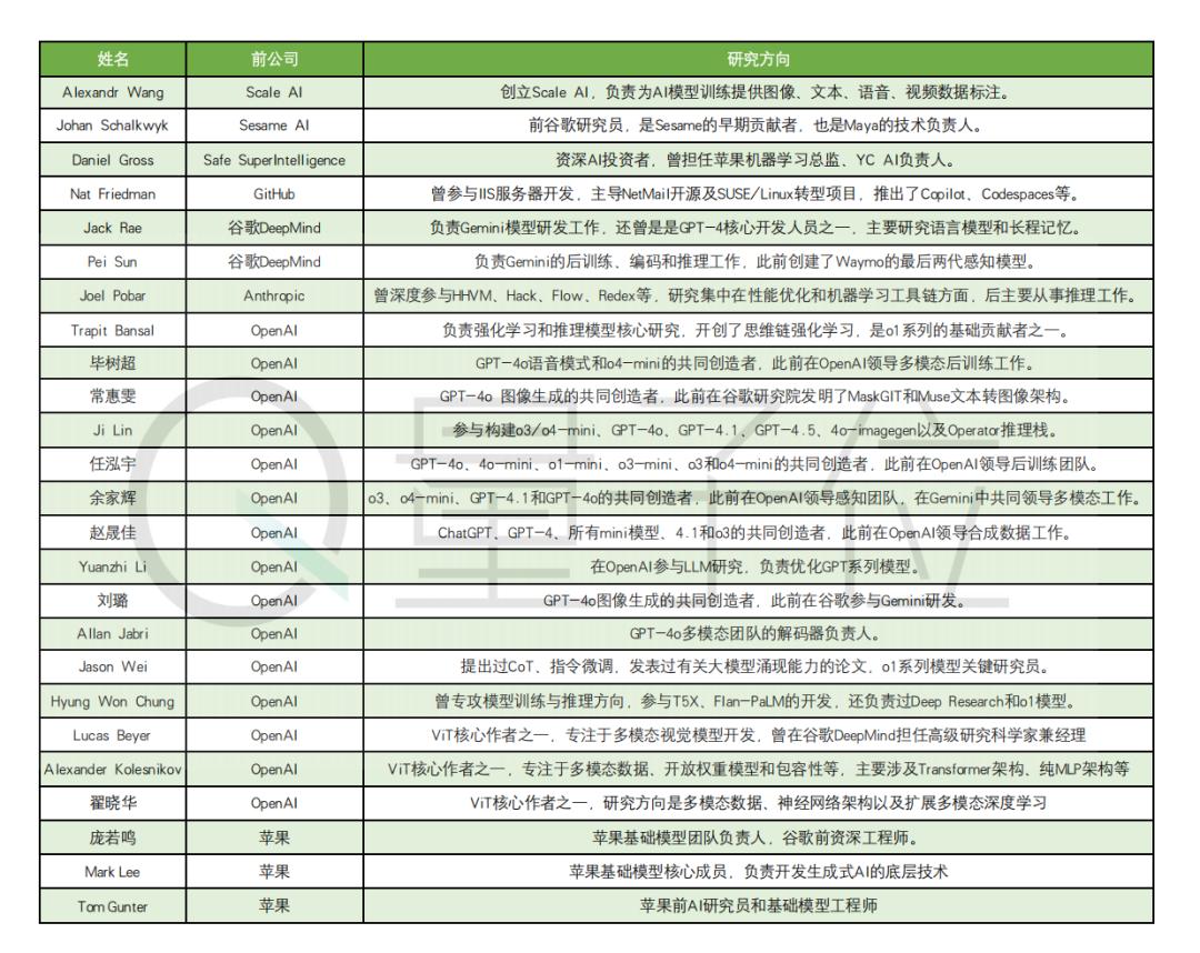 Meta全新AI组织架构曝光，这范儿有点字节