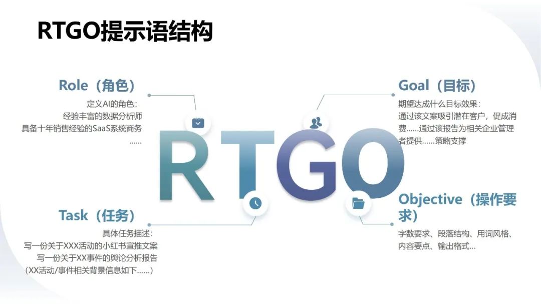 DeepSeek提示词技巧和多场景应用解读