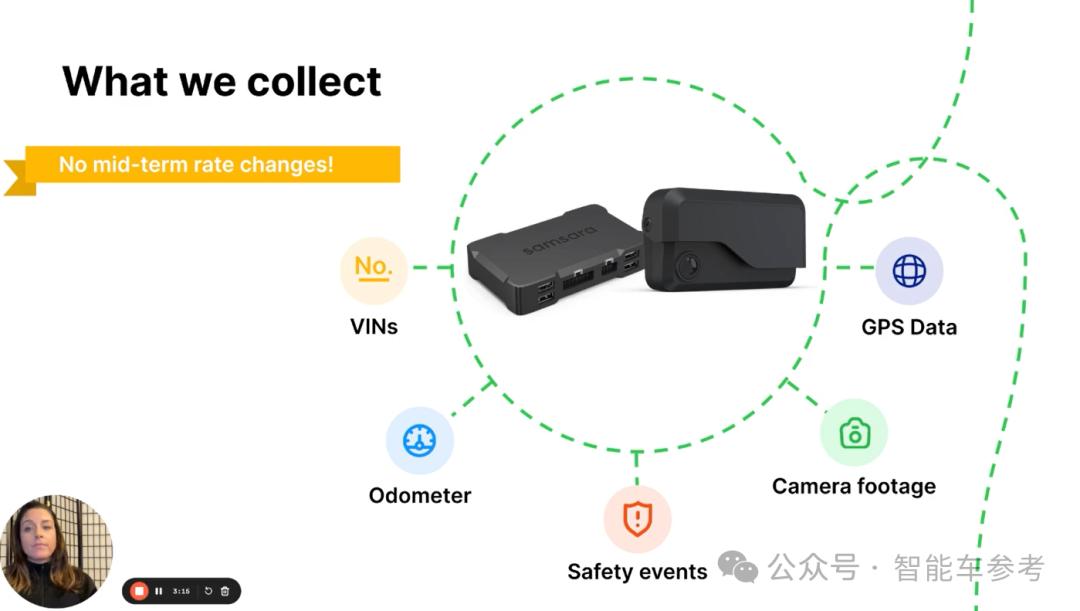 用AI做车险，这家公司怒赚了7个亿的保费