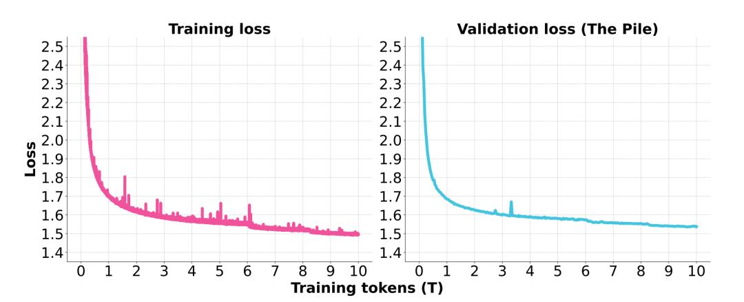 小红书开源首个大模型,中文评测超越DeepSeek-V3