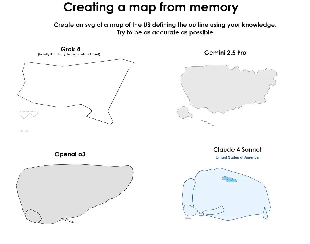 马斯克最贵 AI 首批实测炸了,Grok 4 一边封神一边翻车,网友:2 万块就这?