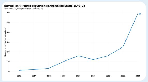 李飞飞团队发布《2025年人工智能指数报告》:12大趋势证明,AI不再只是关于可能性的故事