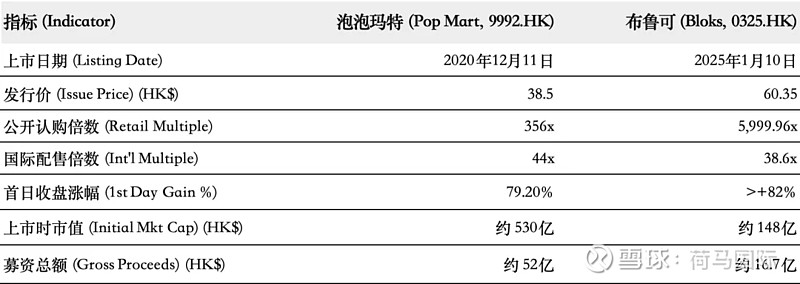 百亿营收“卡牌之王”卡游IPO在即：掘金万亿潮玩市场的机遇与暗礁
