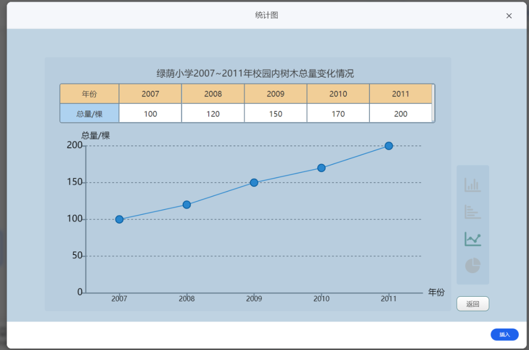 【课堂与技术】国家中小学智慧平台制作交互课件(十三)之——数学学科工具统计图的应用