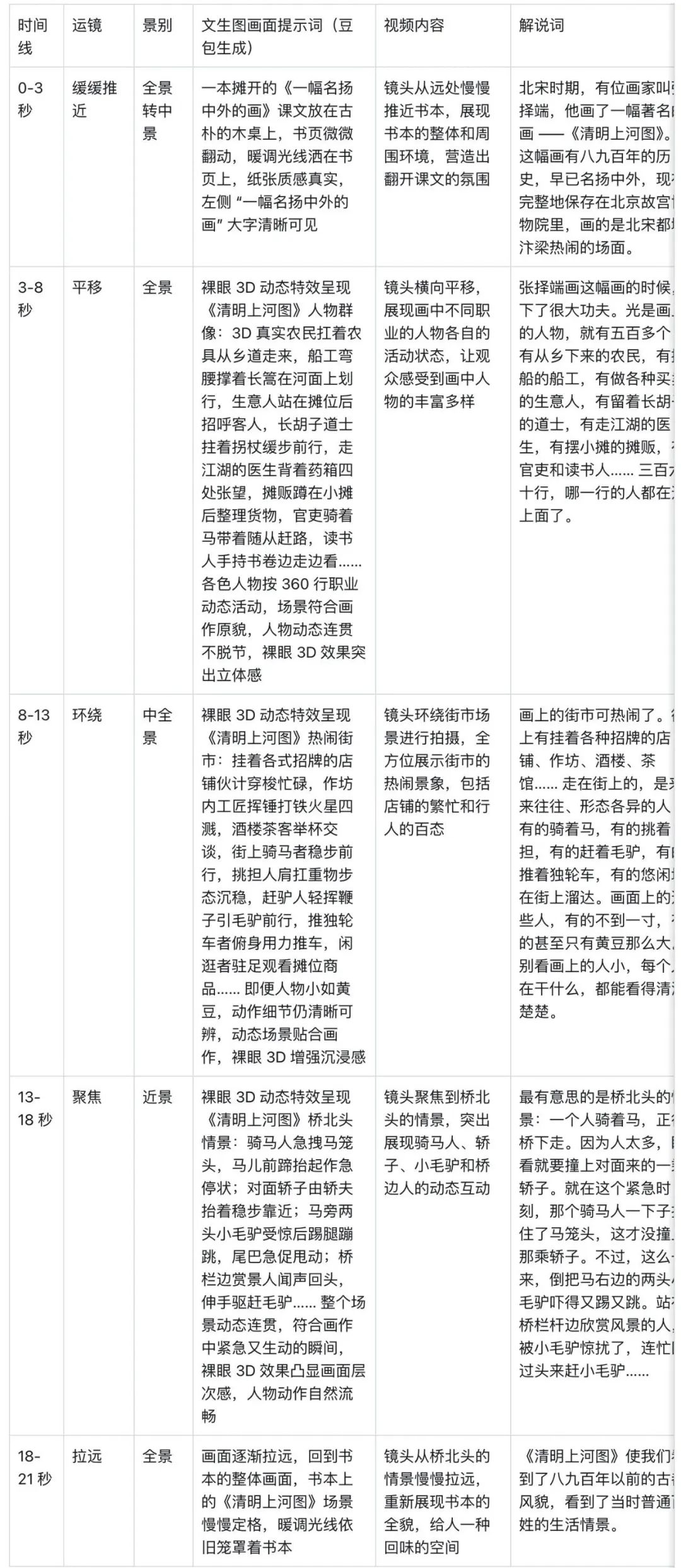 十分钟,AI助你让语文课本活起来,生动教学,AI+教育必备(手把手教你玩转AI)