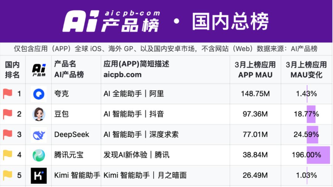 夸克和文库，扛起大厂的AI梦