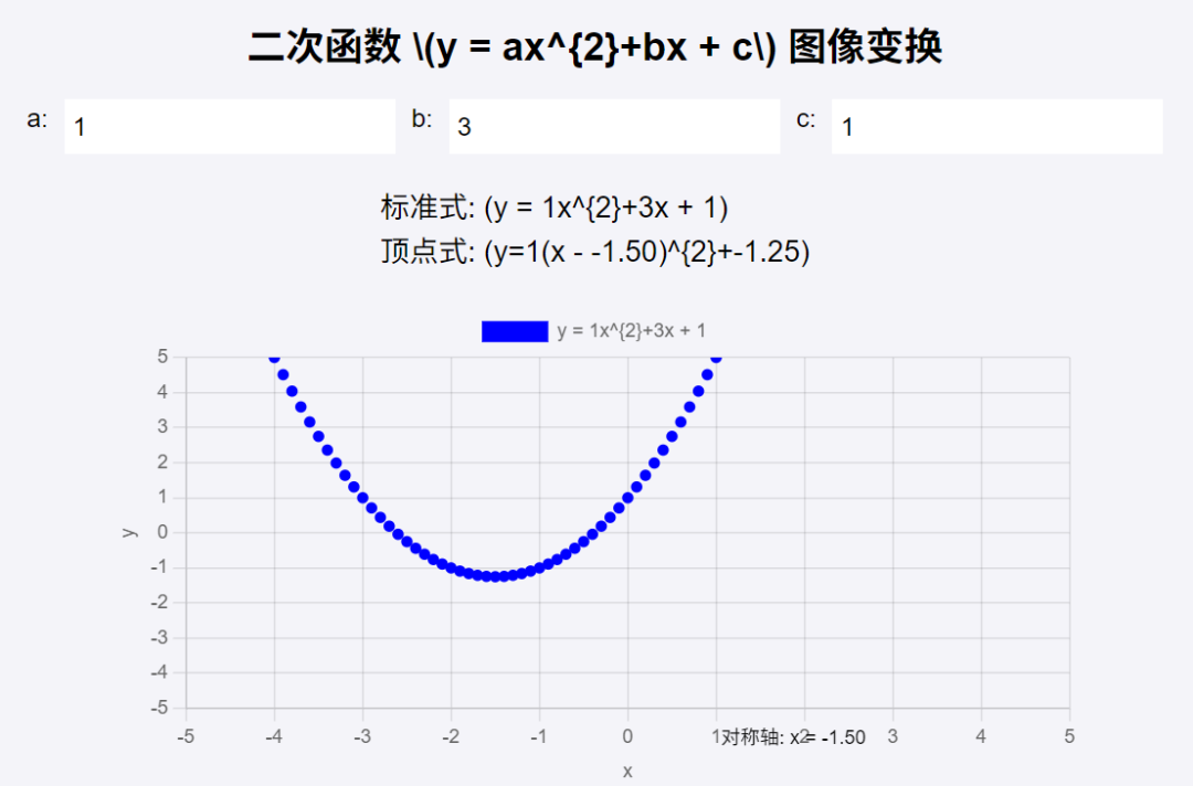 数学要学好,动画演示不能少——10个初中数学动画演示制作Deepseek版