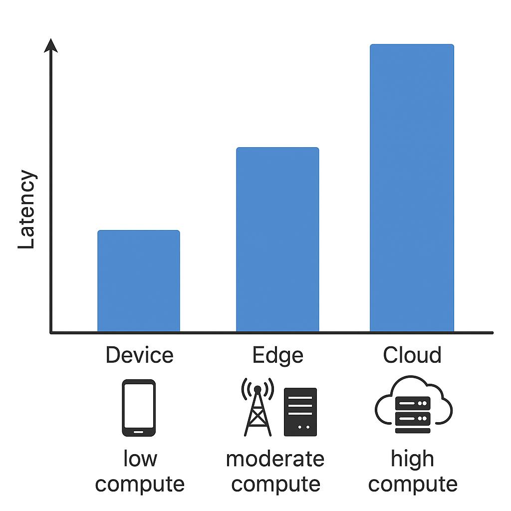 AI下半场的「Game Changer」，直让老外惊呼「Amazing」