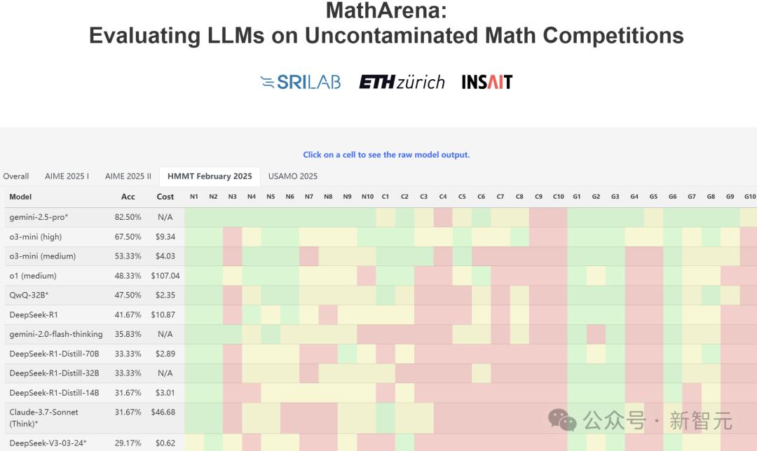 刚刚，谷歌最强Gemini 2.5 Pro免费了，数学碾压人类研究生，拿下全球TOP 1