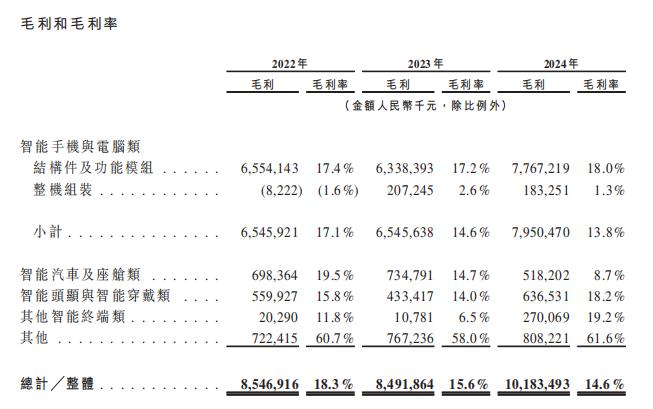 湖南女首富的蓝思新周期