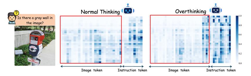 推理越多，幻觉越重？多模态推理模型的“幻觉悖论”