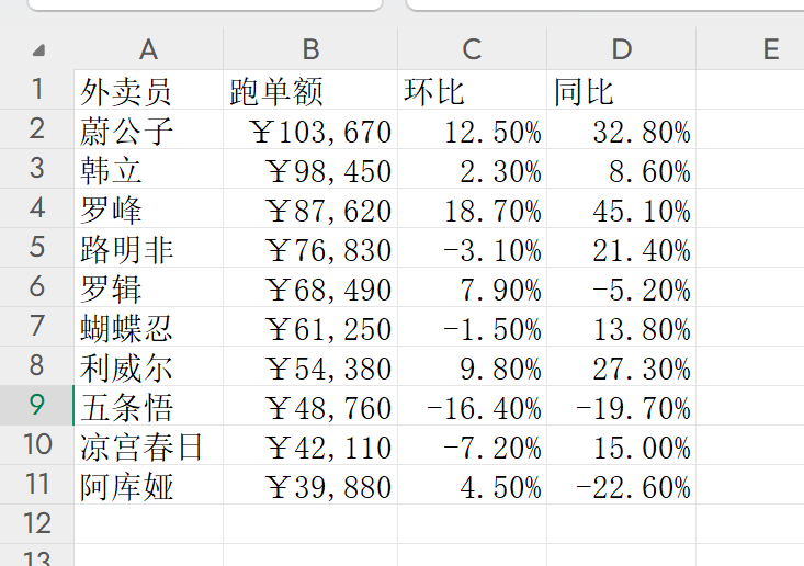 效率起飞！新版Deepseek太强了，一键生成多类型复杂图表