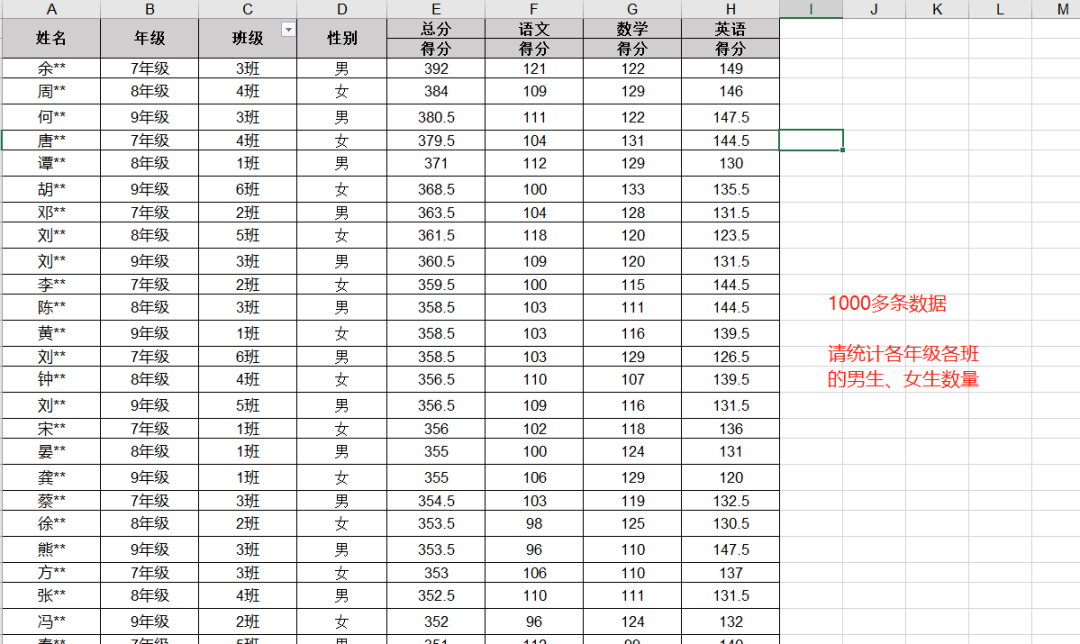 【电子表格】学会“数据透视”，统计数量告别在电子表格里数“数”