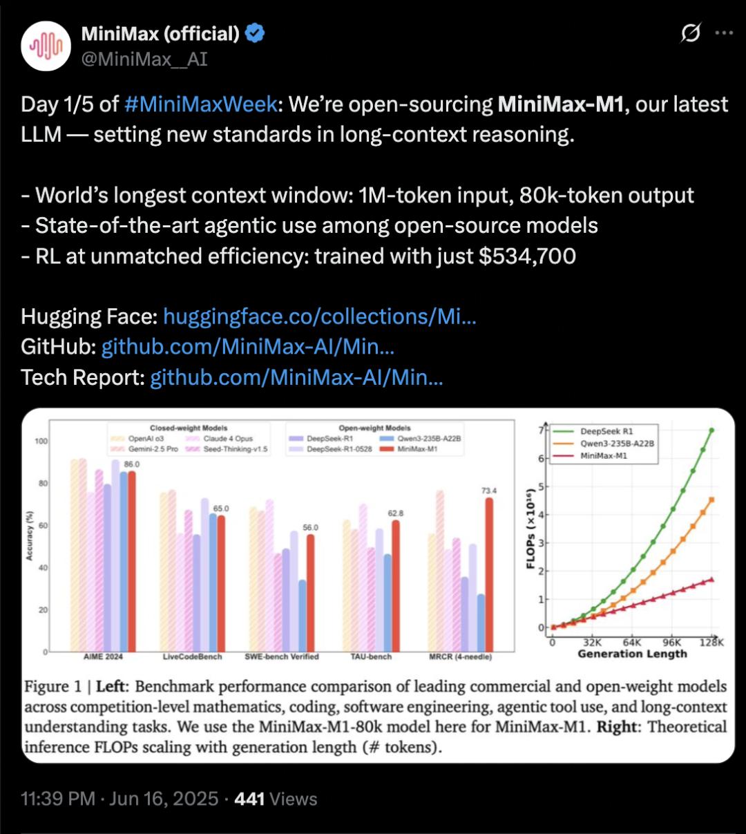 MiniMax-M1 登场，MiniMax 再次证明自己是一家模型驱动的 AI 公司
