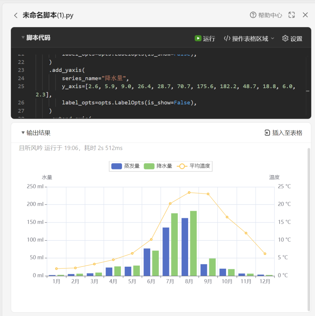 Deepseek 1分钟生成动态数据图表，效率翻倍