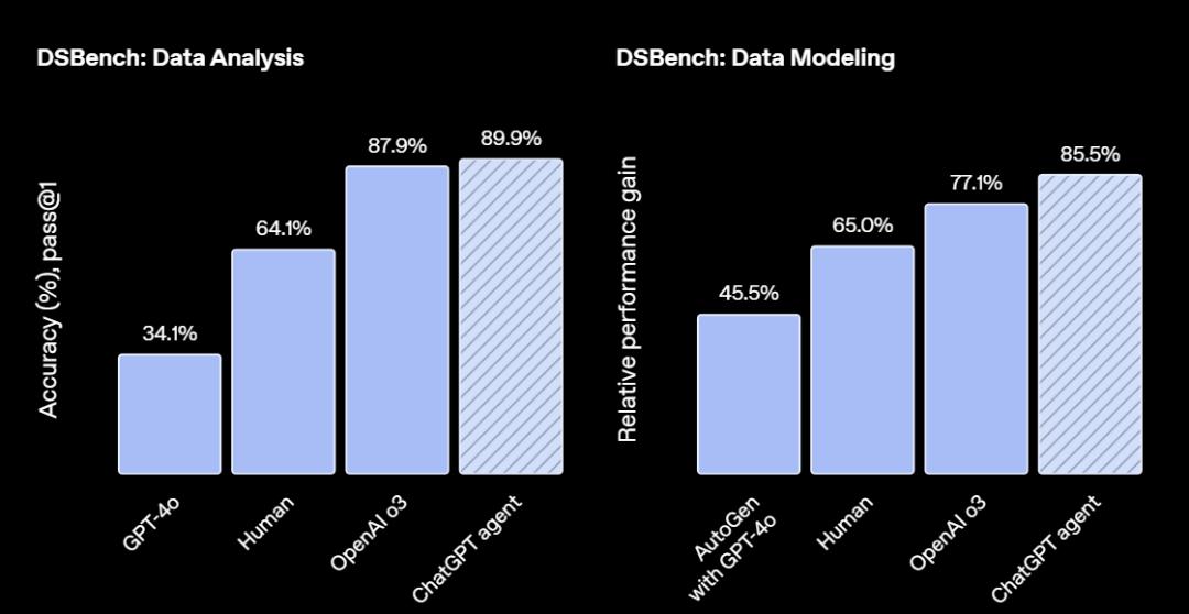 刚刚，OpenAI通用智能体ChatGPT Agent正式登场