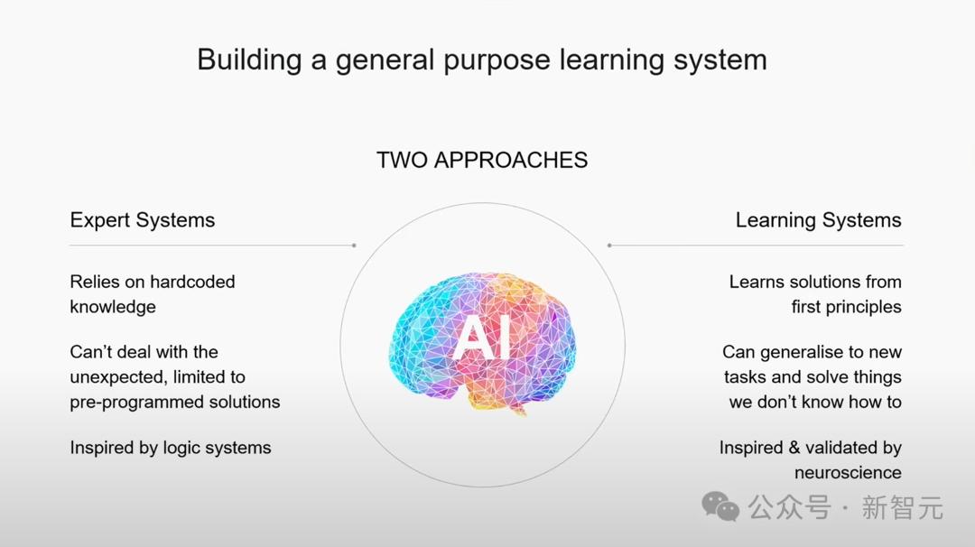 诺奖得主震撼宣言:AI一年完成10亿年“博士研究时间”