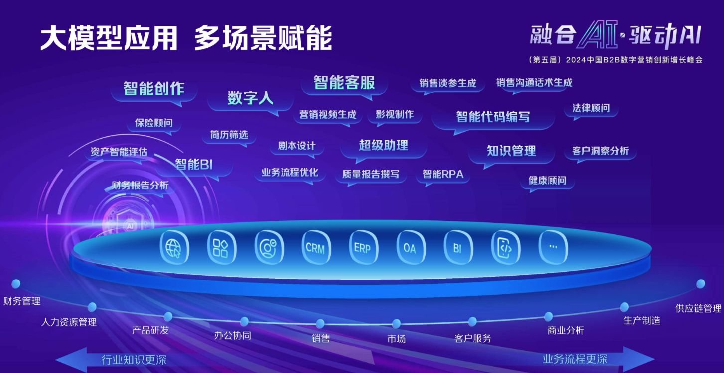 热门的AI大模型有哪些 流行的AI大模型推荐