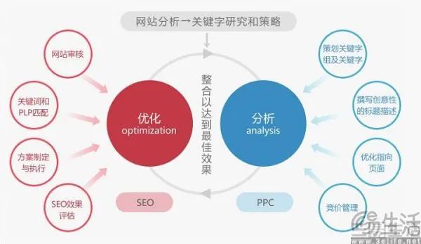 AI搜索大行其道,SEO可能真的就没用了