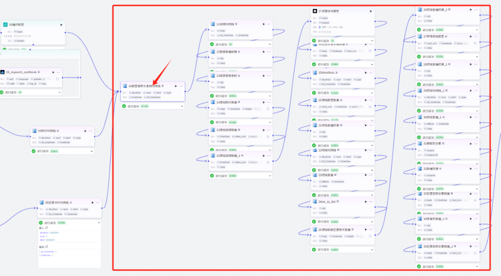 扣子Coze教程:十二星座治愈视频工作流,保姆级教程(附提示词,代码,节点图示)