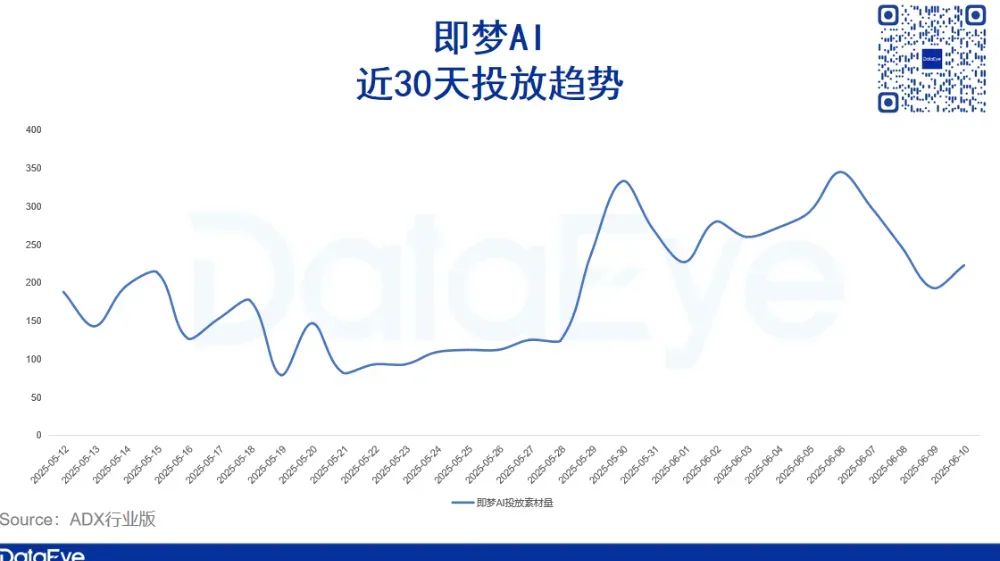 字节再推新品,决战视频AI Agent?