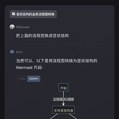 Kimi怎么生成流程图？10分钟的图1分钟搞定 10倍提效