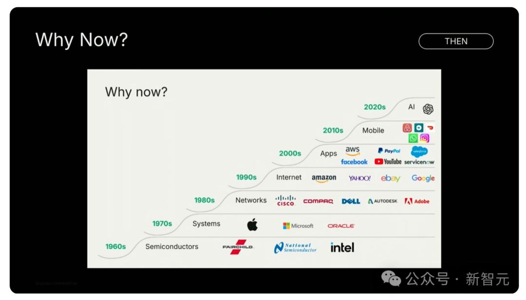 万亿级AI智能体经济崛起，首席AI官成标配
