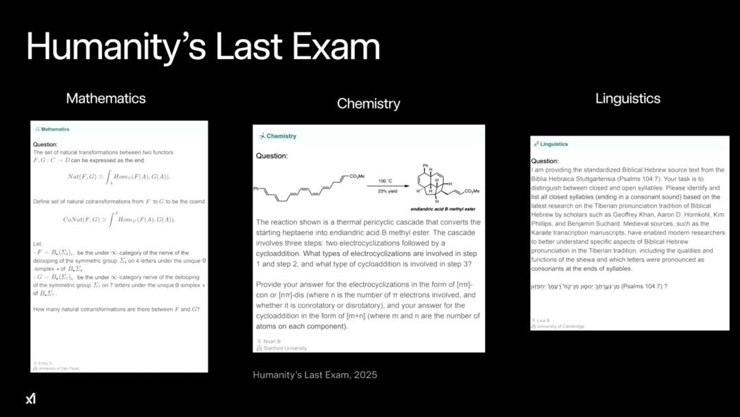 马斯克20万GPU训出史上最聪明AI，Grok 4重返地球之巅，人类博士全线溃败