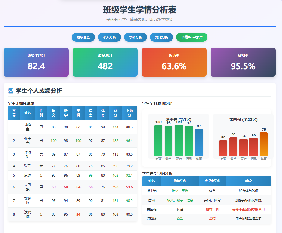 1分钟教会你用DeepSeek制作班级学情汇报PPT