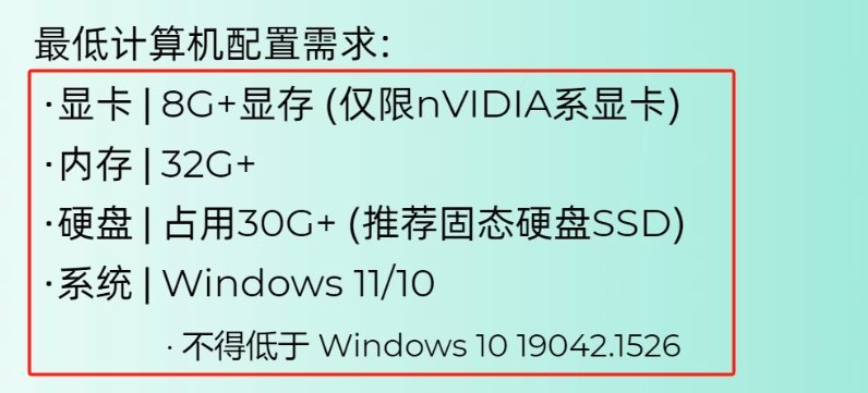 heygem数字人电脑配置要求 要什么配置