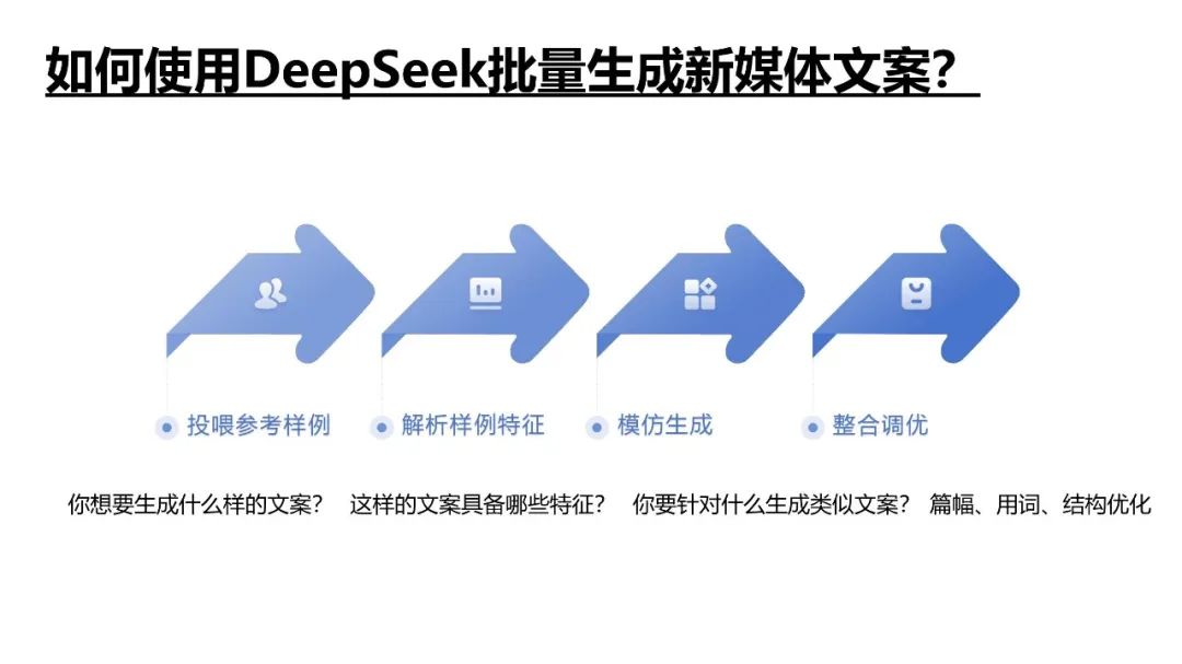 DeepSeek提示词技巧和多场景应用解读