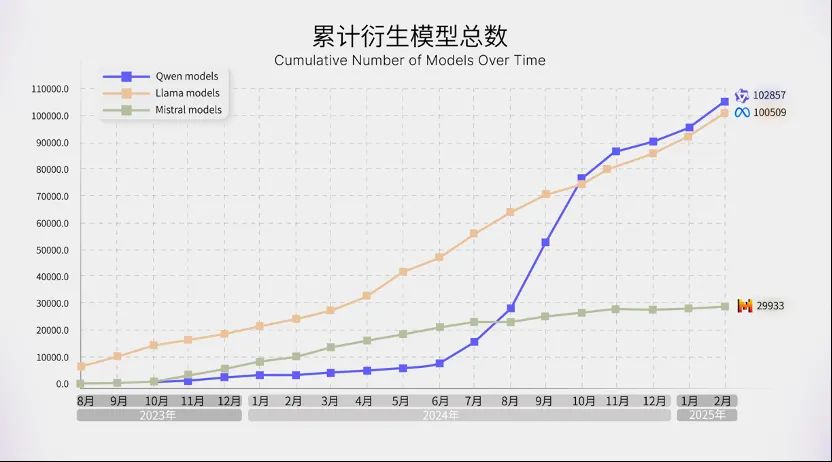 实现“双杀”,中国大模型竞争力排名出炉:第一名是他
