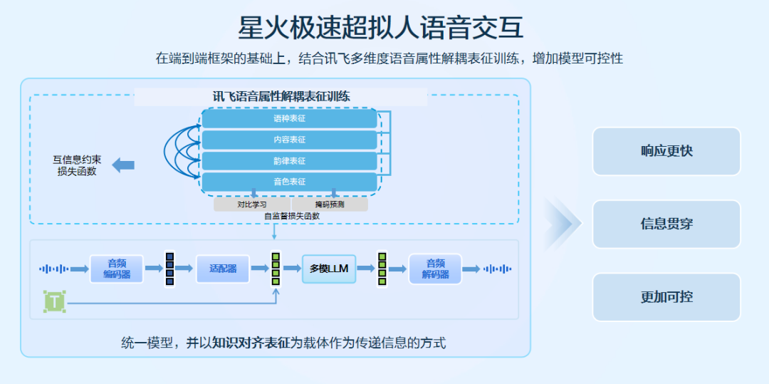 首次开放，讯飞超拟人交互API上线！